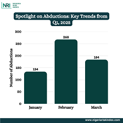 Security Risks in Nigeria: A Growing Threat to Business Stability